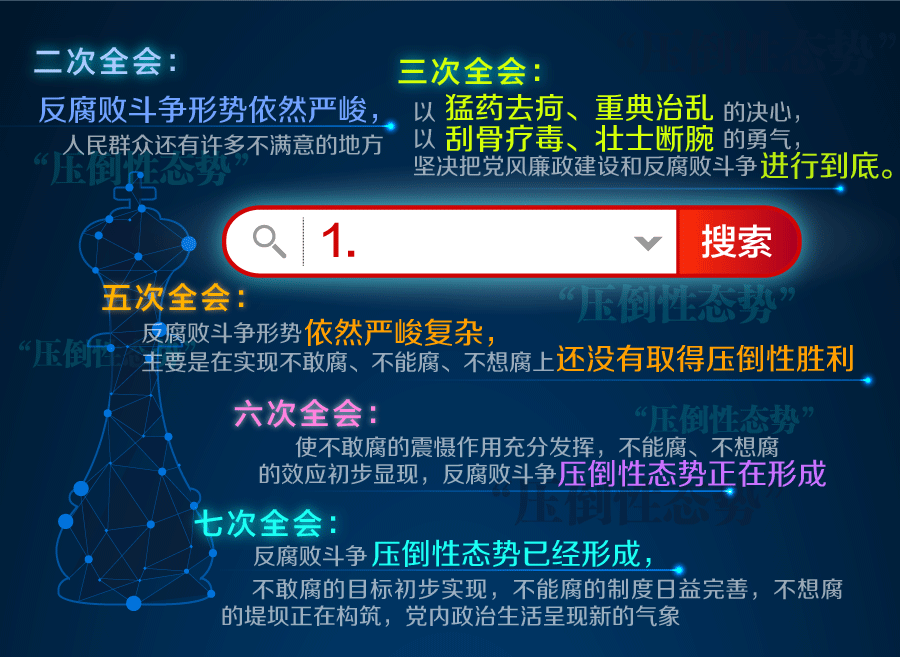 全面從嚴(yán)治黨永遠(yuǎn)在路上