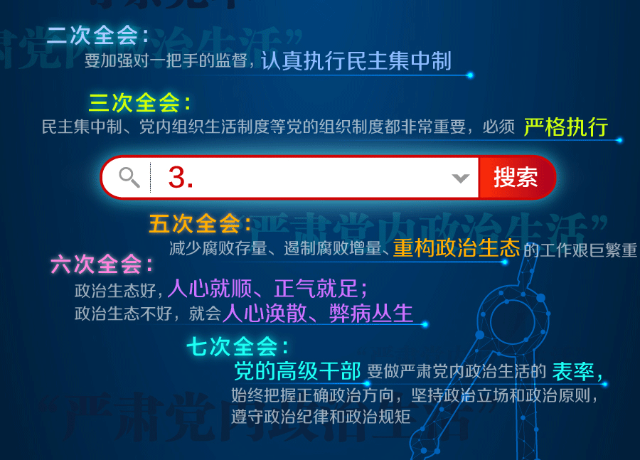 全面從嚴(yán)治黨永遠(yuǎn)在路上