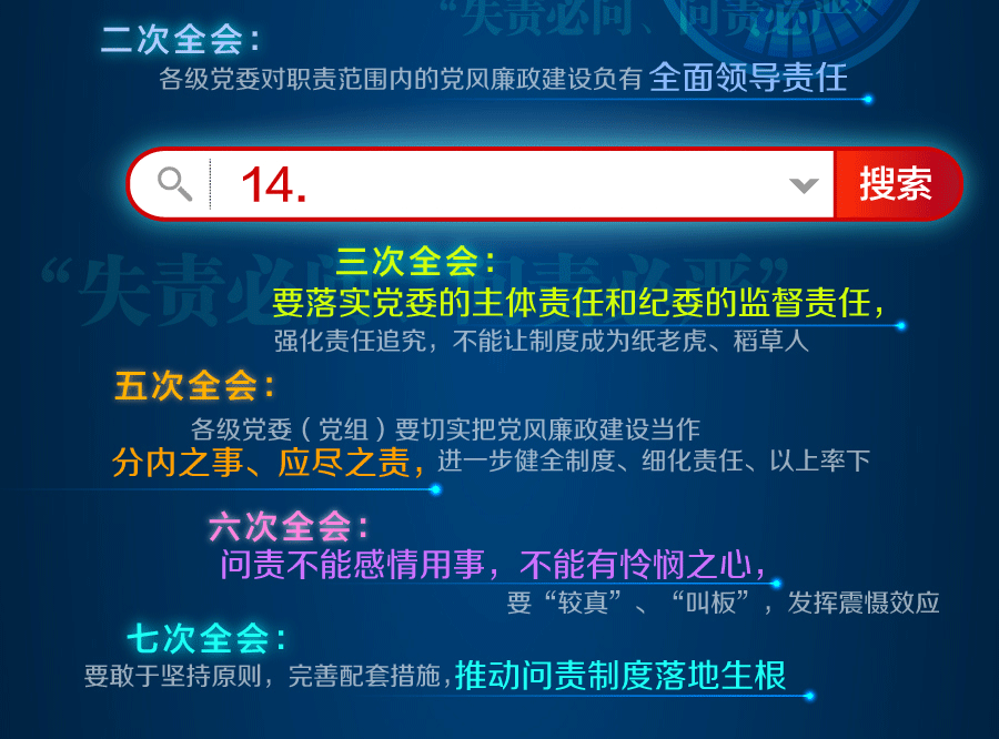 全面從嚴(yán)治黨永遠(yuǎn)在路上