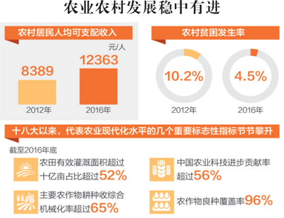 新時代鄉(xiāng)村如何振興