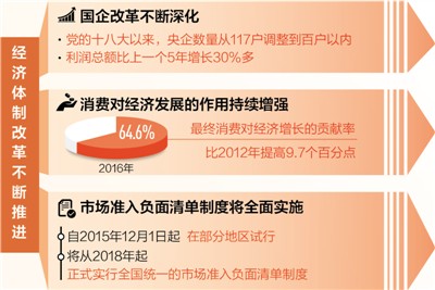 市場(chǎng)經(jīng)濟(jì)體制如何加快完善