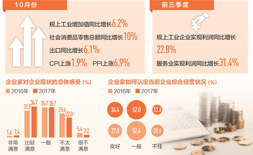 為何說中國經(jīng)濟(jì)穩(wěn)中向好(在國新辦新聞發(fā)布會上)