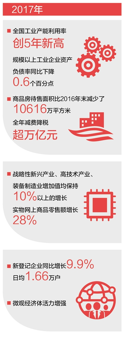 提高供給體系質(zhì)量,抓住僵尸企業(yè)