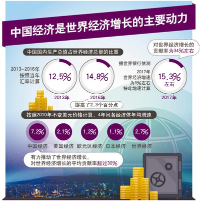 數(shù)據(jù)來源:國家統(tǒng)計局 制圖:邊紀紅(新華社發(fā))