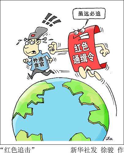 “百名紅通人員”