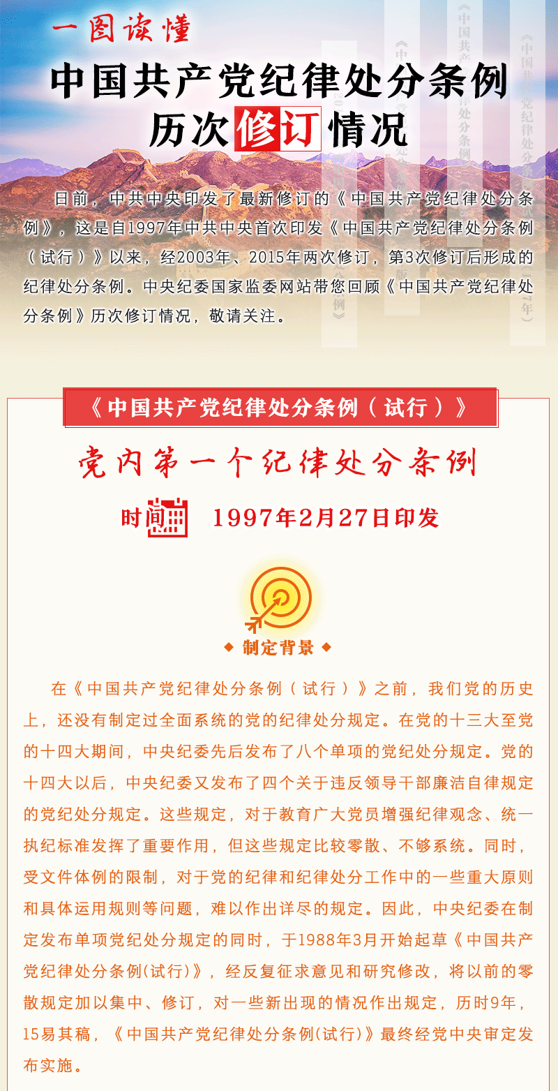 一圖讀懂中國共產(chǎn)黨紀(jì)律處分條例
