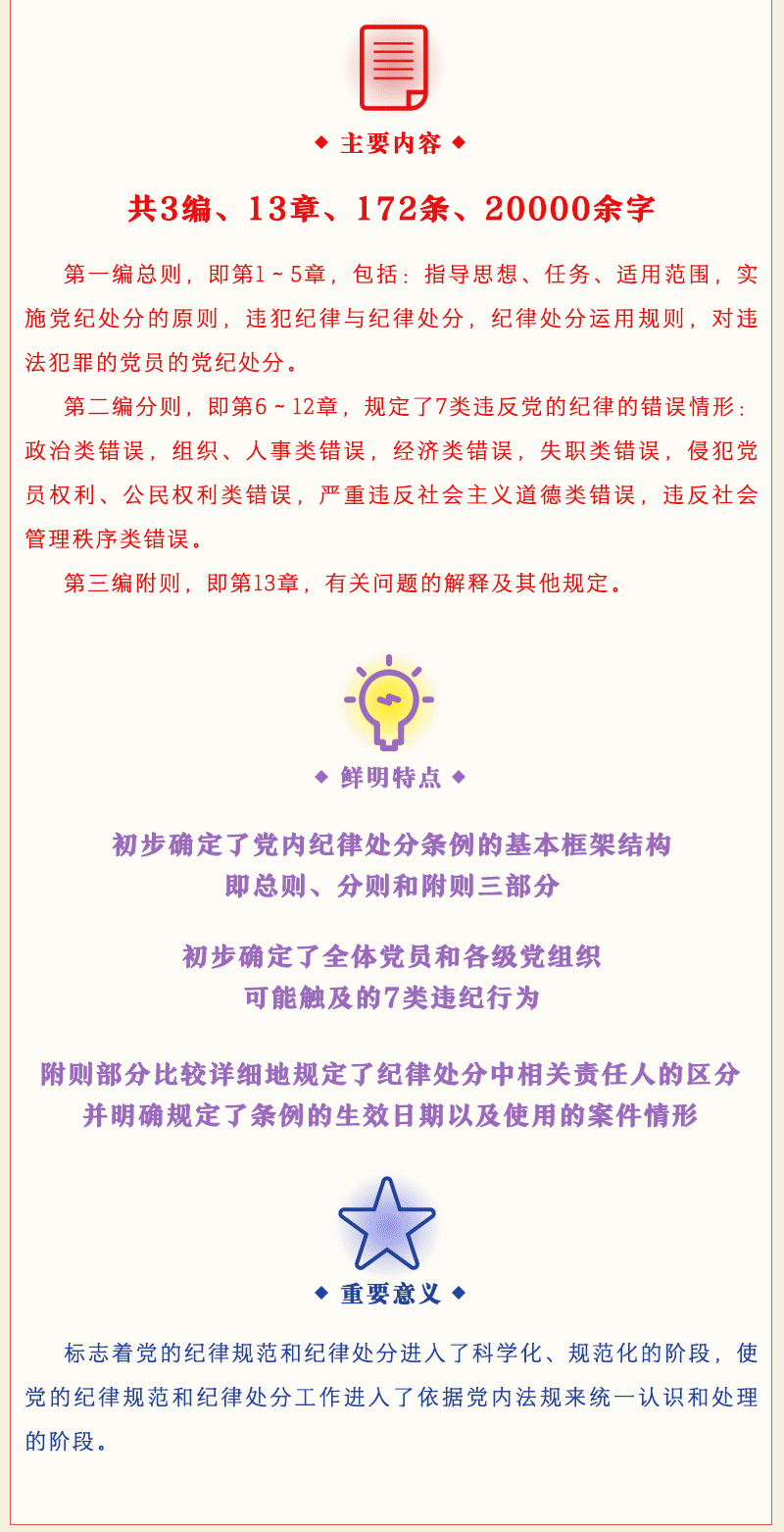 一圖讀懂中國共產(chǎn)黨紀(jì)律處分條例