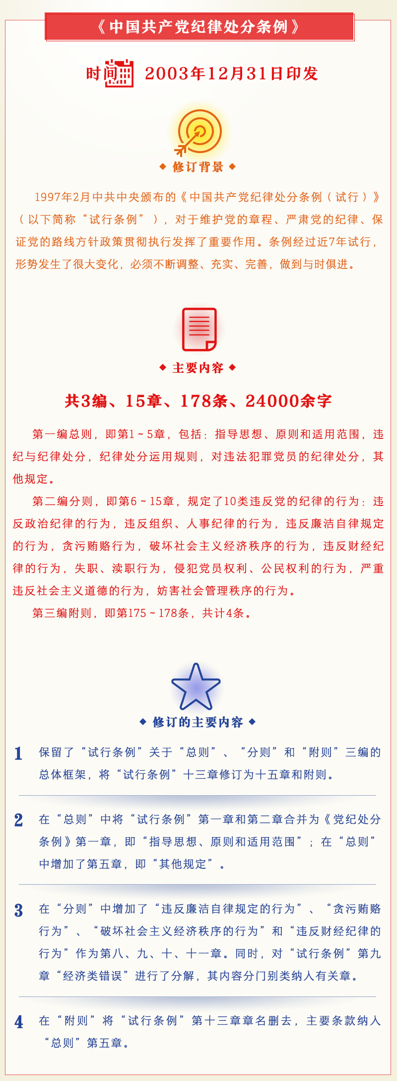 一圖讀懂中國共產(chǎn)黨紀(jì)律處分條例