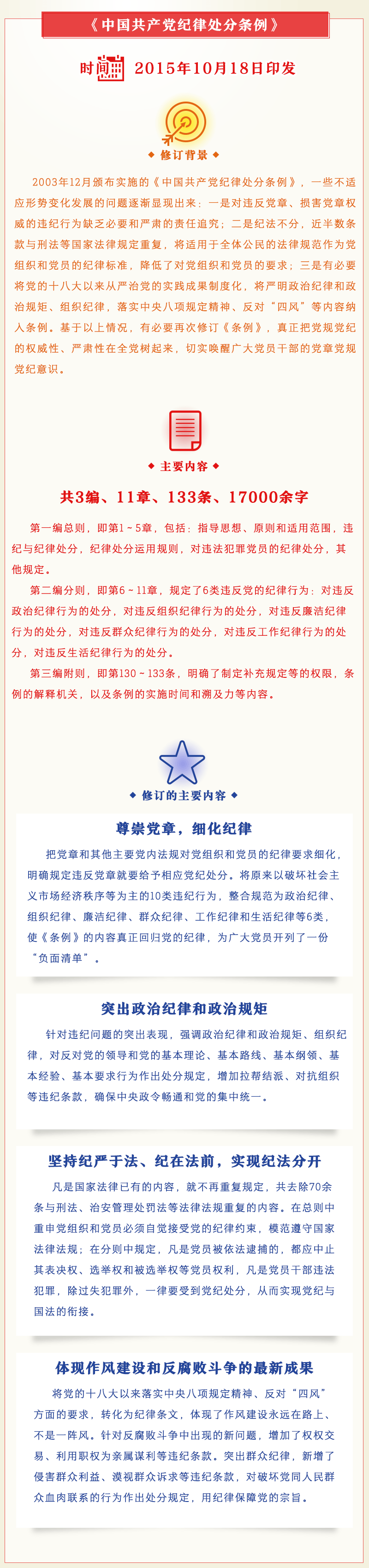一圖讀懂中國共產(chǎn)黨紀(jì)律處分條例