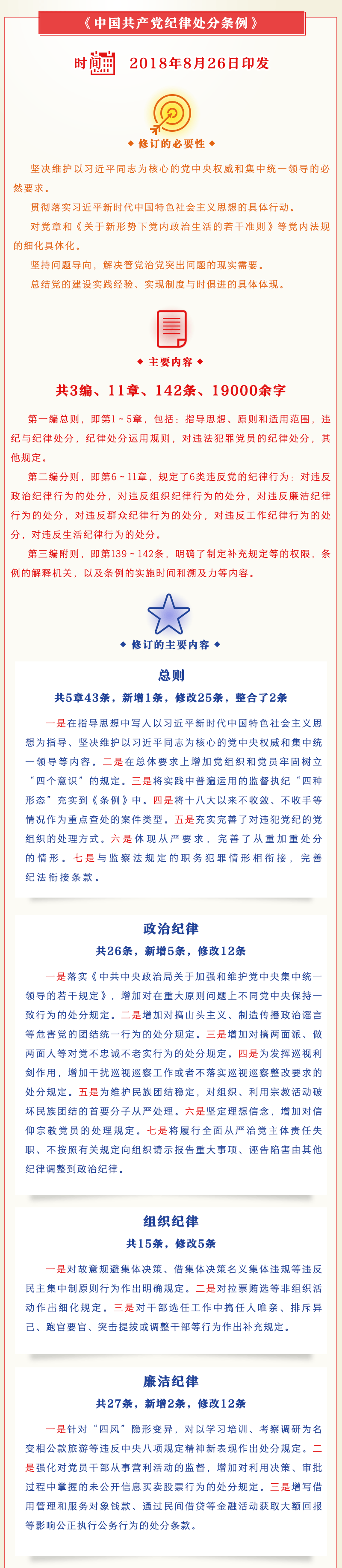 一圖讀懂中國共產(chǎn)黨紀(jì)律處分條例