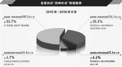 改革開(kāi)放以來(lái)黨內(nèi)監(jiān)督的基本實(shí)踐和主要成效