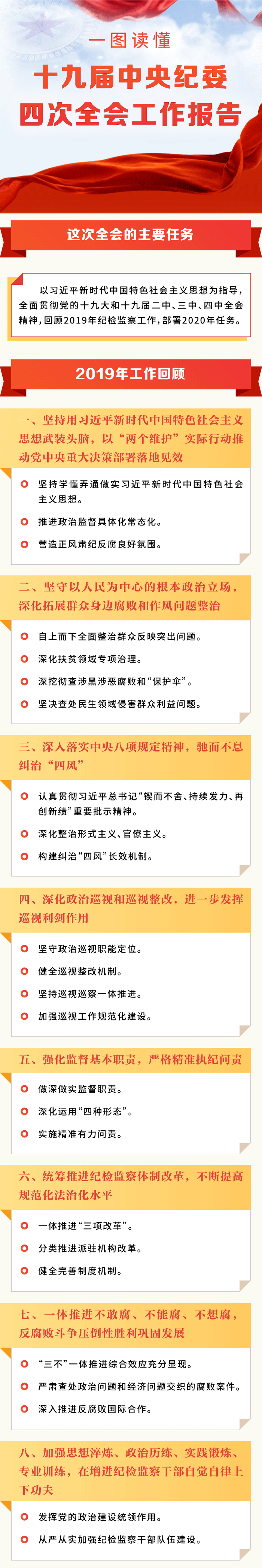   一圖讀懂十九屆中央紀(jì)委  四次全會(huì)工作報(bào)告