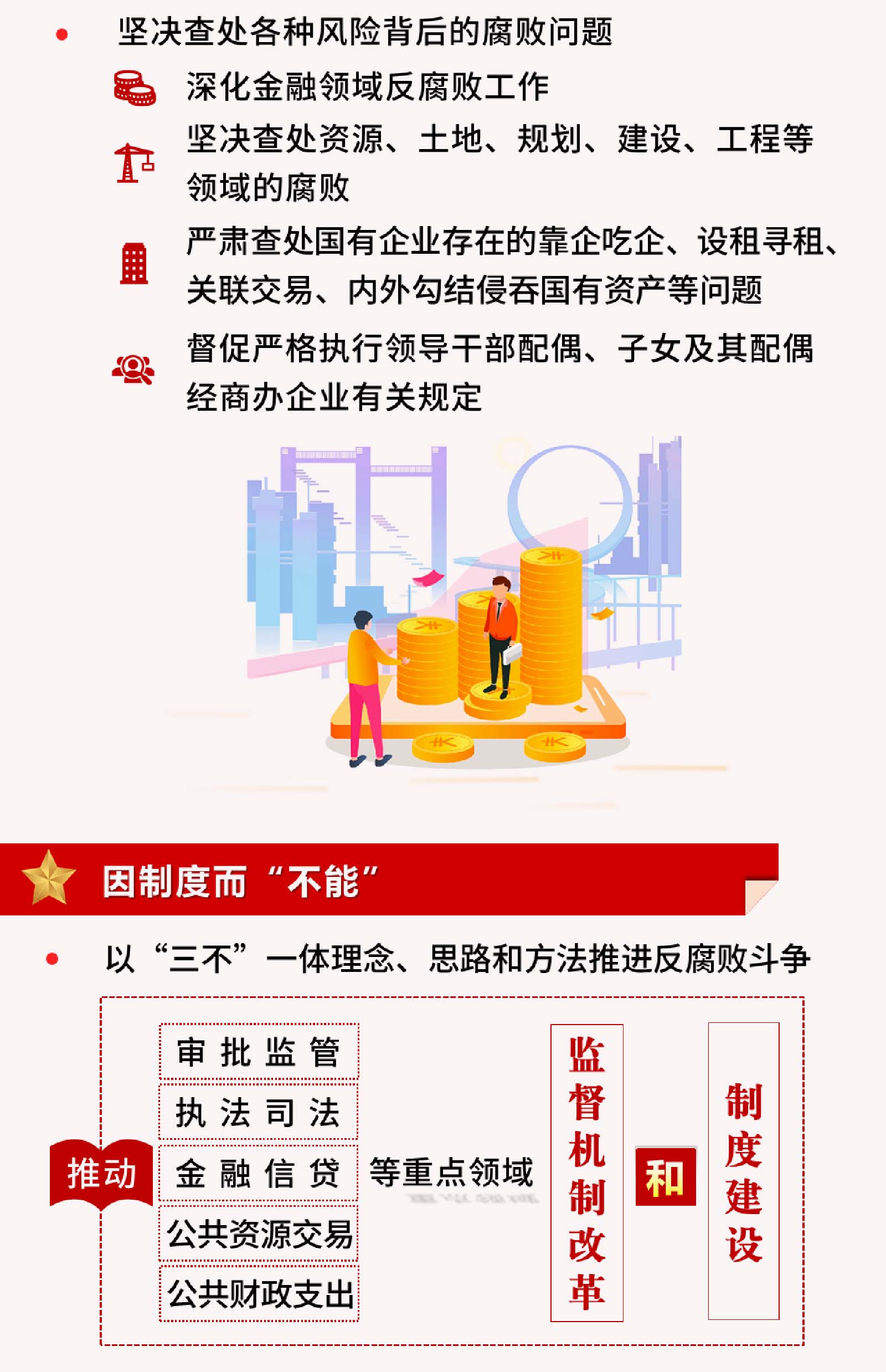 圖解工作任務(wù)8 | 構(gòu)建一體推進(jìn)不敢腐、不能腐