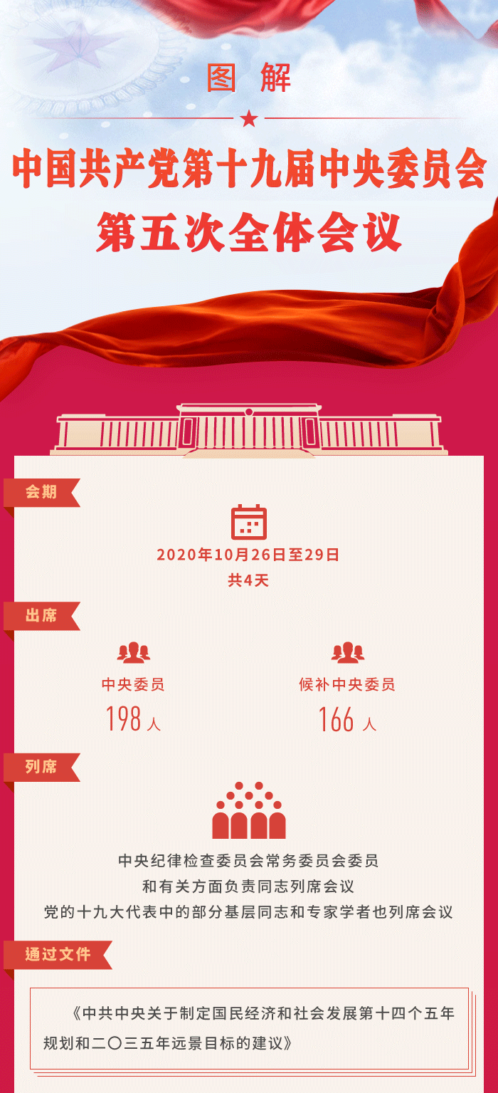 圖解十九屆五中全會(huì)公報(bào) 