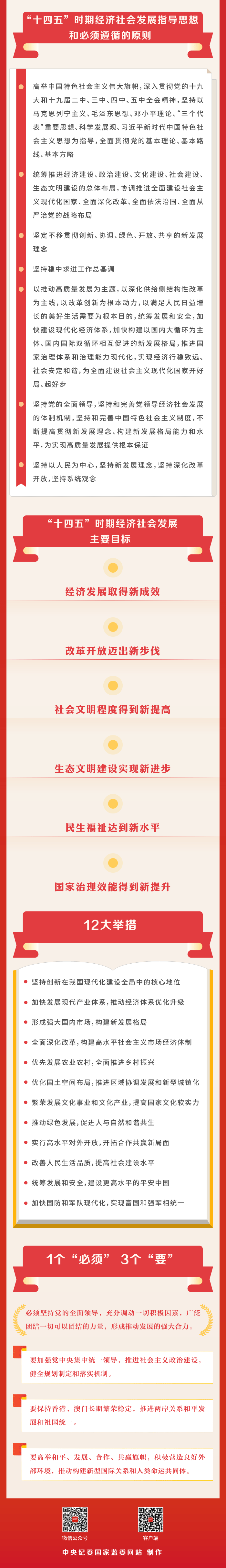 圖解十九屆五中全會(huì)公報(bào) 