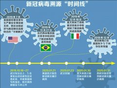 甩鍋”中國(guó),美國(guó)在掩蓋什么