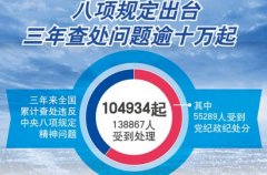 八項規(guī)定無小事 那些“沒想到”的案例