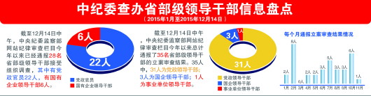 專家稱“準(zhǔn)確定性量紀(jì)”體現(xiàn)依法反腐