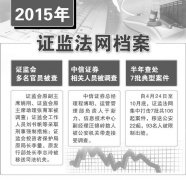 今年證券系統(tǒng)多名高官違規(guī)被查 中信證券十多人涉案