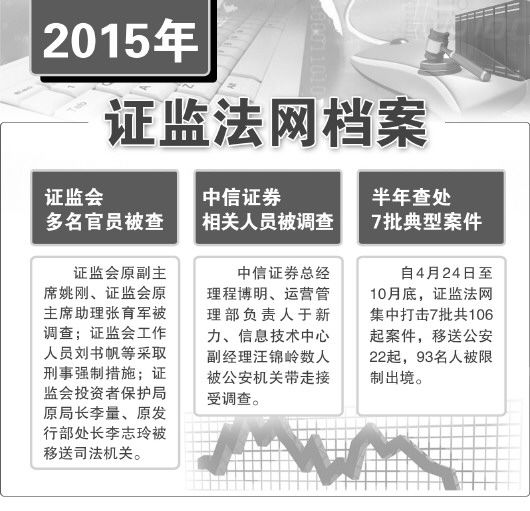 今年證券系統(tǒng)多名高官違規(guī)被查 中信證券十多人涉案