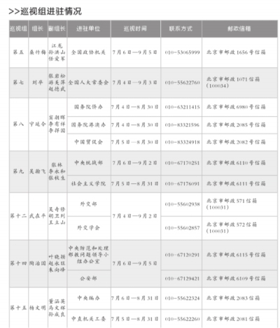 派駐單位紀(jì)檢組將被納入中央巡視對(duì)象