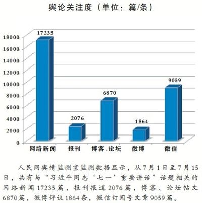 輿論關(guān)注度