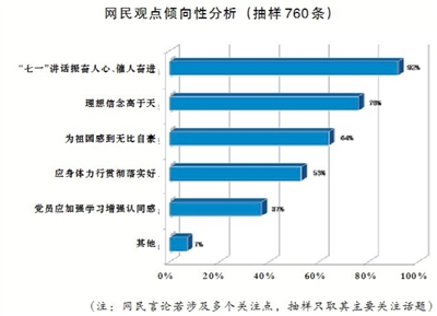 網(wǎng)民觀點(diǎn)