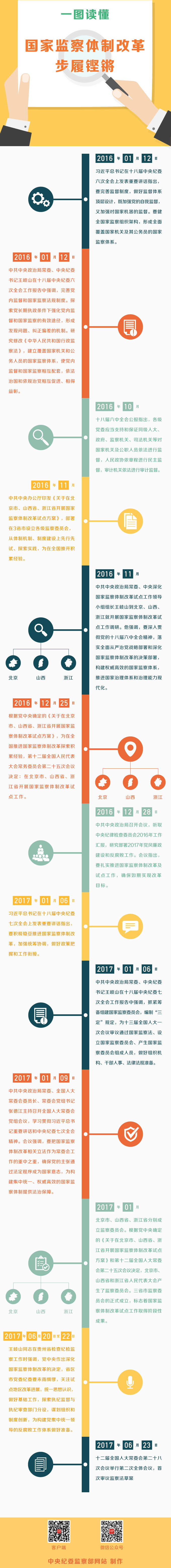 堅持黨對黨風廉政建設和反腐敗工作的統(tǒng)一領導,高瞻遠矚進行頂層設計,試點工作有條不紊推進,取得重要階段性成效,為構建全新國家監(jiān)察體系打好基礎,做好準備工作,廉政教育