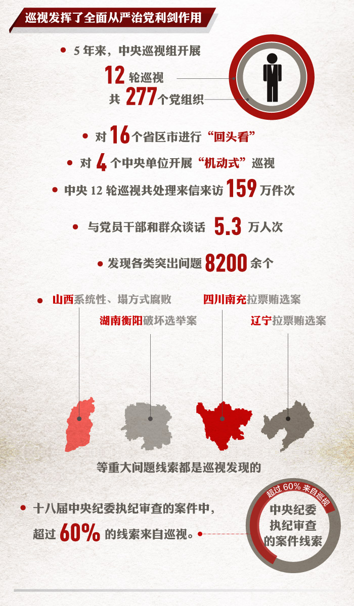 巡視,黨之利劍,國(guó)之利器,全面從嚴(yán)治黨這五年,廉政教育