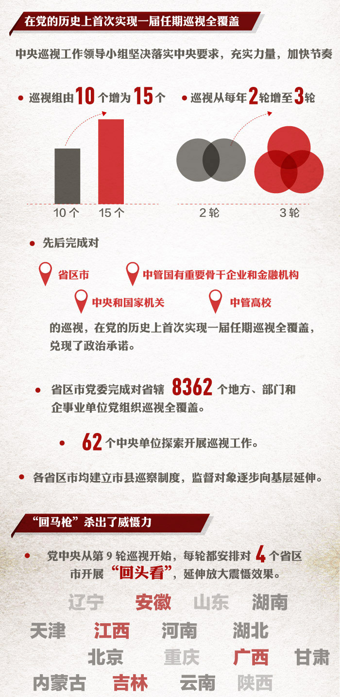 巡視,黨之利劍,國(guó)之利器,全面從嚴(yán)治黨這五年,廉政教育