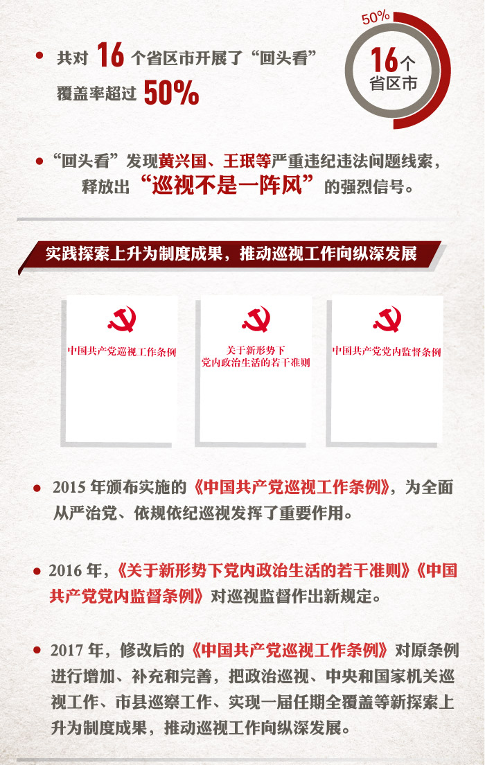 巡視,黨之利劍,國(guó)之利器,全面從嚴(yán)治黨這五年,廉政教育