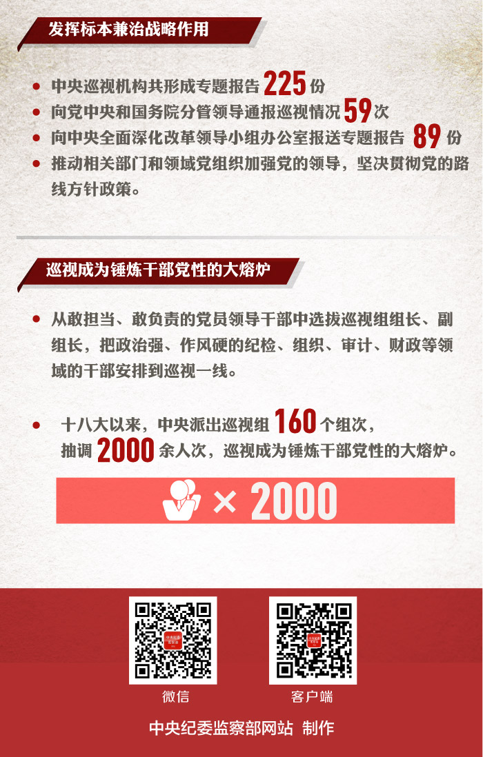 巡視,黨之利劍,國(guó)之利器,全面從嚴(yán)治黨這五年,廉政教育