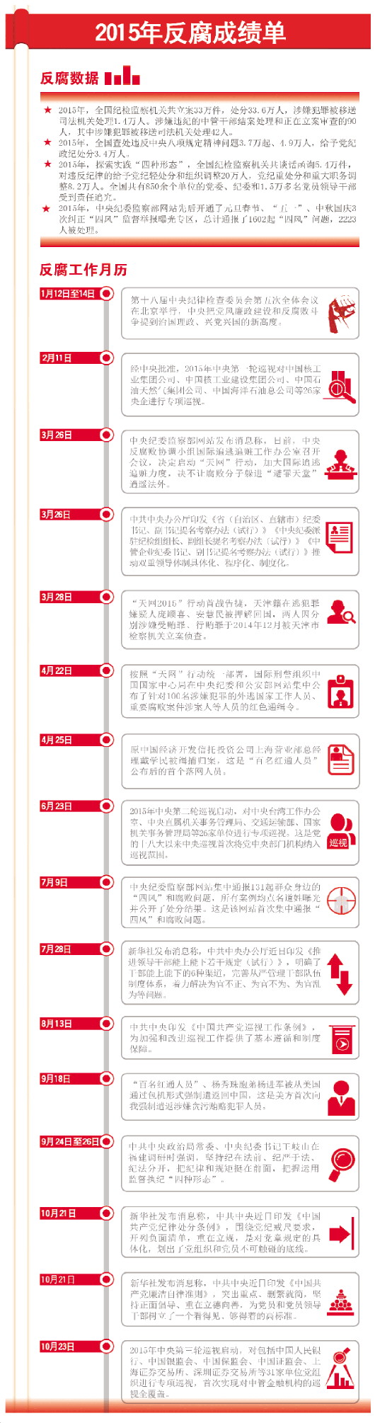 “天網(wǎng)”終結(jié)貪官幻想