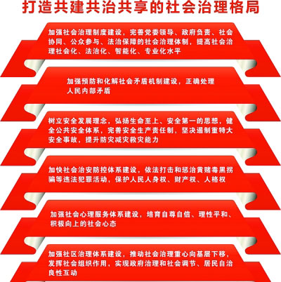 黨的十九大報告指出，打造共建共治共享的社會治理格局。新華社制表