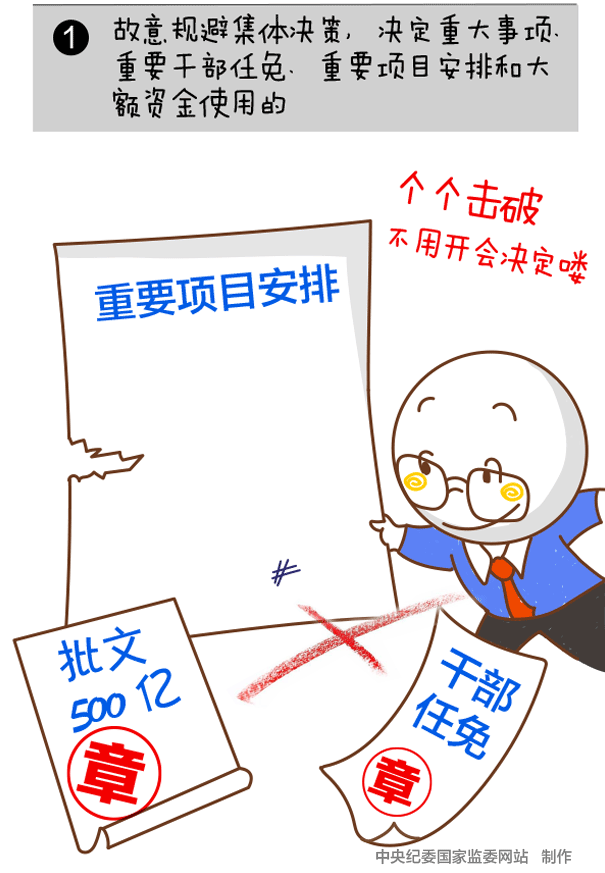 組織紀(jì)律新規(guī)