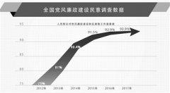 對(duì)40年管黨治黨和反腐敗實(shí)踐的思考