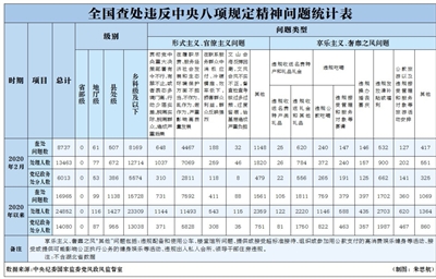違反中央八項(xiàng)規(guī)定精神問(wèn)題