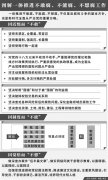 新時代全面從嚴治黨的重要方略