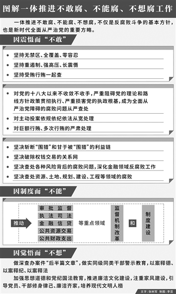推進(jìn)不敢腐不能腐不想腐的重大意義