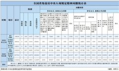 2020年12月全國(guó)查處違反中央八項(xiàng)規(guī)定精神問(wèn)題18505起
