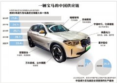 上海車展為何吸引國(guó)際品牌高規(guī)格參加 全球車企的中國(guó)“鏈”
