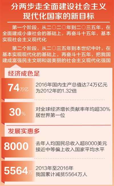 信心,來自堅持不忘初心,來自全國團結(jié)一心,來自堅強領(lǐng)導(dǎo)核心