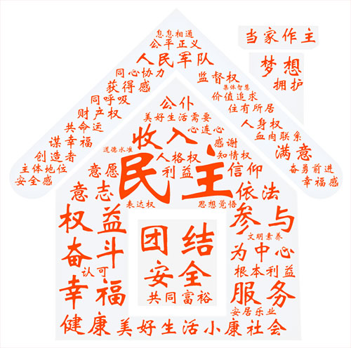 　　10月18日，萬眾矚目的中國共產(chǎn)黨第十九次全國代表大會開幕。習(xí)近平總書記代表第十八屆中央委員會向大會作了題為《決勝全面建成小康社會 奪取新時代中國特色社會主義偉大勝利》的報告。報告思想博大、內(nèi)涵豐富，鼓舞人心、催人奮進(jìn)！  　　十九大報告不僅是一篇光輝的馬克思主義理論著作，同時也是一部滿載新時代黨的執(zhí)政理念的語義分析珍貴專著。筆者從自然語言分析的角度對十九大報告進(jìn)行了學(xué)習(xí)研究，探測到一些具有重大歷史意義且形象有趣的分析結(jié)果，希望對學(xué)習(xí)研究十九大報告提供一種視角。  　　一、報告全文高頻詞分析  　　報告全文共3萬多字，通過中文分詞技術(shù)可以得到全文的高頻詞列表，其中位列第一的詞是“發(fā)展”，共出現(xiàn)232次；第二是“人民”，共出現(xiàn)203次；第三是“建設(shè)”，共出現(xiàn)165次。通過詞云圖的方式對排名靠前的高頻詞進(jìn)行呈現(xiàn)，即詞的出現(xiàn)頻次越高，其字號就越大。  　　由圖可見，“堅持”“全面”“社會”“國家”等詞也十分醒目。這些高頻詞的出現(xiàn)，集中體現(xiàn)了我們黨的初心和使命：為中國人民謀幸福，為中華民族謀復(fù)興。我們黨永遠(yuǎn)把人民對美好生活的向往作為奮斗目標(biāo)，以永不懈怠的精神狀態(tài)和一往無前的奮斗姿態(tài)，繼續(xù)朝著實現(xiàn)中華民族偉大復(fù)興的宏偉目標(biāo)奮勇前進(jìn)。  　　二、與“新”相關(guān)的詞云分析  　　“新”字是十九大報告的“字眼”，一個“新”字貫穿整個報告。通過選取“新”開頭的詞并進(jìn)行分析與詞云圖展現(xiàn)，醒目的“新時代”三個字以強(qiáng)烈的視覺沖擊效果呈現(xiàn)在我們眼前， 該詞在全文中出現(xiàn)36次，高居榜首。其他還有“新格局”“新形勢”“新征程”“新成果”“新發(fā)展理念”等詞匯也頻頻出現(xiàn)。這意味著，我們黨和國家進(jìn)入了新時代，開啟了新征程，人民的幸福之路也將越走越寬、越走越美。  　　三、與“人民”相關(guān)的詞云分析  　　在全文高頻詞統(tǒng)計中，“人民”一詞位列第二，通過進(jìn)一步分析“人民”詞語出現(xiàn)的句子，提取這些句子中的關(guān)鍵詞，我們看到人民對美好生活的“向往和期待”。幼有所育、學(xué)有所教、勞有所得、病有所醫(yī)、老有所養(yǎng)、住有所居、弱有所扶……這是十九大報告對人民幸福感和獲得感的莊嚴(yán)承諾。“民主”“團(tuán)結(jié)”“權(quán)益”“獲得感”“安全感”“幸福感”“美好生活”“當(dāng)家作主”等等每一個與人民美好生活息息相關(guān)的詞，層層疊疊，結(jié)結(jié)實實地搭建成了一幢穩(wěn)固而溫馨的家！  　　四、與“偉大”相關(guān)的詞云分析  　　全文高頻詞統(tǒng)計中，“偉大”一詞也居于前列，通過對全文中與“偉大”相關(guān)的詞語進(jìn)行提取和分析，“偉大復(fù)興”“偉大夢想”“偉大工程”“偉大事業(yè)”“偉大勝利”“偉大實踐”“偉大政黨”等詞語躍然紙上。整裝待發(fā)的火箭寓意著黨帶領(lǐng)全國各族人民正在向著實現(xiàn)中華民族偉大復(fù)興的中國夢奮勇前進(jìn)！  　　五、與“法治”相關(guān)的詞云分析  　　十九大報告提出，“全面依法治國是國家治理的一場深刻革命，必須堅持厲行法治，推進(jìn)科學(xué)立法、嚴(yán)格執(zhí)法、公正司法、全民守法?！币婪ㄖ螄殉蔀槲覈鴮崿F(xiàn)偉大夢想，建設(shè)偉大工程的護(hù)航艦。報告中與法治相關(guān)的詞出現(xiàn)次數(shù)較多，通過選取“依法” “法治”兩個詞進(jìn)行統(tǒng)計分析，“依法治國”“法治政府”“法治國家”“法治社會”等詞組砰然涌現(xiàn)，這些正是我國依法治國的明確目標(biāo)。  　　六、與“體系”相關(guān)的詞云分析  　　國家治理體系和治理能力現(xiàn)代化是全面深化改革的總目標(biāo)之一。十九大報告提出了一系列的體系建設(shè)。通過提取和“體系”相關(guān)的關(guān)鍵詞，我們可以對各類體系建設(shè)做一簡單分析。由詞云圖可以清晰地看到，“國家治理體系”和 “社會保障體系”構(gòu)成了堅固的塔基；“現(xiàn)代化經(jīng)濟(jì)體系”“中國特色社會主義法治體系”“監(jiān)督體系”等組建了穩(wěn)定的塔身。由此可見，正是有了這一系列“體系”的保障，才構(gòu)筑了牢不可破的中國特色社會發(fā)展理論體系的金字塔。  　　七、與“關(guān)系”相關(guān)的詞云分析  　　“關(guān)系”這個詞在十九大報告中出現(xiàn)的次數(shù)并不多，卻很特別，緣由是“親清新型政商關(guān)系”一詞是很多人第一次聽到，非常新鮮。通過對“關(guān)系”一次的統(tǒng)計分析，在十九大報告中，共找到了十種關(guān)系高頻詞，頻次最多的是“兩岸關(guān)系”。在開幕會現(xiàn)場，當(dāng)習(xí)總書記擲地有聲說：“我們絕不允許任何人、任何組織、任何政黨、在任何時候、以任何形式、把任何一塊中國領(lǐng)土從中國分裂出去！”全場掌聲雷動，“祖國統(tǒng)一”永遠(yuǎn)是中華兒女最牽掛、最堅定的目標(biāo)。  　　八、高頻動詞的詞云分析  　　十九大報告是一個高瞻遠(yuǎn)矚、務(wù)實創(chuàng)新的報告，報告系統(tǒng)總結(jié)了過去五年取得的偉大成就，全面部署了當(dāng)前和今后一段時期的任務(wù)要求。我們從動詞的角度分析了我們黨、國家、人民在完成和即將開展的這些事業(yè)中的動作與姿態(tài)！在這個主題下，唯有用攥緊的拳頭才能恰當(dāng)表達(dá)我們推進(jìn)偉大事業(yè)的堅定決心和磅礴力量！“發(fā)展”“改革”“創(chuàng)新”“建設(shè)”“堅持”這些詞表達(dá)出了我們共同的心聲：在中國共產(chǎn)黨的全面領(lǐng)導(dǎo)下，堅持改革創(chuàng)新，拼搏發(fā)展，為實現(xiàn)中華民族偉大復(fù)興的中國夢而努力奮斗！  　　九、報告中的成語詞云分析  　　十九大報告出現(xiàn)了一百多個成語，其數(shù)量之多，用詞之準(zhǔn)，表達(dá)之切，堪稱典范！由這棵茂盛的樹構(gòu)成的詞云圖，我們可以看到，“繁榮富強(qiáng)”扎根大地，“當(dāng)家作主”屹立中央，“旗幟鮮明”“不忘初心”輔助兩翼，這是一棵充滿生機(jī)與希望的“人民樹”，這是一棵扎根于地、繁茂于天的“中國樹”！