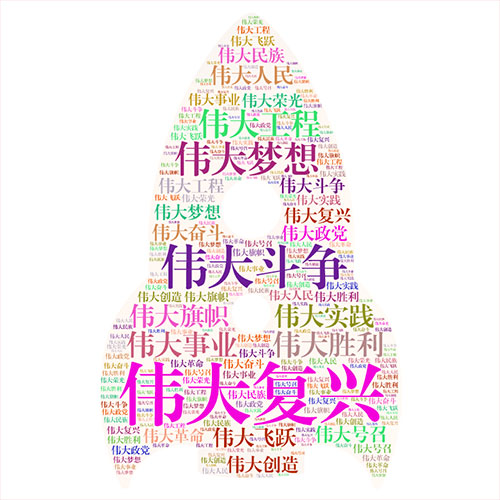 　　10月18日，萬眾矚目的中國共產(chǎn)黨第十九次全國代表大會開幕。習(xí)近平總書記代表第十八屆中央委員會向大會作了題為《決勝全面建成小康社會 奪取新時代中國特色社會主義偉大勝利》的報告。報告思想博大、內(nèi)涵豐富，鼓舞人心、催人奮進(jìn)！  　　十九大報告不僅是一篇光輝的馬克思主義理論著作，同時也是一部滿載新時代黨的執(zhí)政理念的語義分析珍貴專著。筆者從自然語言分析的角度對十九大報告進(jìn)行了學(xué)習(xí)研究，探測到一些具有重大歷史意義且形象有趣的分析結(jié)果，希望對學(xué)習(xí)研究十九大報告提供一種視角。  　　一、報告全文高頻詞分析  　　報告全文共3萬多字，通過中文分詞技術(shù)可以得到全文的高頻詞列表，其中位列第一的詞是“發(fā)展”，共出現(xiàn)232次；第二是“人民”，共出現(xiàn)203次；第三是“建設(shè)”，共出現(xiàn)165次。通過詞云圖的方式對排名靠前的高頻詞進(jìn)行呈現(xiàn)，即詞的出現(xiàn)頻次越高，其字號就越大。  　　由圖可見，“堅持”“全面”“社會”“國家”等詞也十分醒目。這些高頻詞的出現(xiàn)，集中體現(xiàn)了我們黨的初心和使命：為中國人民謀幸福，為中華民族謀復(fù)興。我們黨永遠(yuǎn)把人民對美好生活的向往作為奮斗目標(biāo)，以永不懈怠的精神狀態(tài)和一往無前的奮斗姿態(tài)，繼續(xù)朝著實現(xiàn)中華民族偉大復(fù)興的宏偉目標(biāo)奮勇前進(jìn)。  　　二、與“新”相關(guān)的詞云分析  　　“新”字是十九大報告的“字眼”，一個“新”字貫穿整個報告。通過選取“新”開頭的詞并進(jìn)行分析與詞云圖展現(xiàn)，醒目的“新時代”三個字以強(qiáng)烈的視覺沖擊效果呈現(xiàn)在我們眼前， 該詞在全文中出現(xiàn)36次，高居榜首。其他還有“新格局”“新形勢”“新征程”“新成果”“新發(fā)展理念”等詞匯也頻頻出現(xiàn)。這意味著，我們黨和國家進(jìn)入了新時代，開啟了新征程，人民的幸福之路也將越走越寬、越走越美。  　　三、與“人民”相關(guān)的詞云分析  　　在全文高頻詞統(tǒng)計中，“人民”一詞位列第二，通過進(jìn)一步分析“人民”詞語出現(xiàn)的句子，提取這些句子中的關(guān)鍵詞，我們看到人民對美好生活的“向往和期待”。幼有所育、學(xué)有所教、勞有所得、病有所醫(yī)、老有所養(yǎng)、住有所居、弱有所扶……這是十九大報告對人民幸福感和獲得感的莊嚴(yán)承諾。“民主”“團(tuán)結(jié)”“權(quán)益”“獲得感”“安全感”“幸福感”“美好生活”“當(dāng)家作主”等等每一個與人民美好生活息息相關(guān)的詞，層層疊疊，結(jié)結(jié)實實地搭建成了一幢穩(wěn)固而溫馨的家！  　　四、與“偉大”相關(guān)的詞云分析  　　全文高頻詞統(tǒng)計中，“偉大”一詞也居于前列，通過對全文中與“偉大”相關(guān)的詞語進(jìn)行提取和分析，“偉大復(fù)興”“偉大夢想”“偉大工程”“偉大事業(yè)”“偉大勝利”“偉大實踐”“偉大政黨”等詞語躍然紙上。整裝待發(fā)的火箭寓意著黨帶領(lǐng)全國各族人民正在向著實現(xiàn)中華民族偉大復(fù)興的中國夢奮勇前進(jìn)！  　　五、與“法治”相關(guān)的詞云分析  　　十九大報告提出，“全面依法治國是國家治理的一場深刻革命，必須堅持厲行法治，推進(jìn)科學(xué)立法、嚴(yán)格執(zhí)法、公正司法、全民守法?！币婪ㄖ螄殉蔀槲覈鴮崿F(xiàn)偉大夢想，建設(shè)偉大工程的護(hù)航艦。報告中與法治相關(guān)的詞出現(xiàn)次數(shù)較多，通過選取“依法” “法治”兩個詞進(jìn)行統(tǒng)計分析，“依法治國”“法治政府”“法治國家”“法治社會”等詞組砰然涌現(xiàn)，這些正是我國依法治國的明確目標(biāo)。  　　六、與“體系”相關(guān)的詞云分析  　　國家治理體系和治理能力現(xiàn)代化是全面深化改革的總目標(biāo)之一。十九大報告提出了一系列的體系建設(shè)。通過提取和“體系”相關(guān)的關(guān)鍵詞，我們可以對各類體系建設(shè)做一簡單分析。由詞云圖可以清晰地看到，“國家治理體系”和 “社會保障體系”構(gòu)成了堅固的塔基；“現(xiàn)代化經(jīng)濟(jì)體系”“中國特色社會主義法治體系”“監(jiān)督體系”等組建了穩(wěn)定的塔身。由此可見，正是有了這一系列“體系”的保障，才構(gòu)筑了牢不可破的中國特色社會發(fā)展理論體系的金字塔。  　　七、與“關(guān)系”相關(guān)的詞云分析  　　“關(guān)系”這個詞在十九大報告中出現(xiàn)的次數(shù)并不多，卻很特別，緣由是“親清新型政商關(guān)系”一詞是很多人第一次聽到，非常新鮮。通過對“關(guān)系”一次的統(tǒng)計分析，在十九大報告中，共找到了十種關(guān)系高頻詞，頻次最多的是“兩岸關(guān)系”。在開幕會現(xiàn)場，當(dāng)習(xí)總書記擲地有聲說：“我們絕不允許任何人、任何組織、任何政黨、在任何時候、以任何形式、把任何一塊中國領(lǐng)土從中國分裂出去！”全場掌聲雷動，“祖國統(tǒng)一”永遠(yuǎn)是中華兒女最牽掛、最堅定的目標(biāo)。  　　八、高頻動詞的詞云分析  　　十九大報告是一個高瞻遠(yuǎn)矚、務(wù)實創(chuàng)新的報告，報告系統(tǒng)總結(jié)了過去五年取得的偉大成就，全面部署了當(dāng)前和今后一段時期的任務(wù)要求。我們從動詞的角度分析了我們黨、國家、人民在完成和即將開展的這些事業(yè)中的動作與姿態(tài)！在這個主題下，唯有用攥緊的拳頭才能恰當(dāng)表達(dá)我們推進(jìn)偉大事業(yè)的堅定決心和磅礴力量！“發(fā)展”“改革”“創(chuàng)新”“建設(shè)”“堅持”這些詞表達(dá)出了我們共同的心聲：在中國共產(chǎn)黨的全面領(lǐng)導(dǎo)下，堅持改革創(chuàng)新，拼搏發(fā)展，為實現(xiàn)中華民族偉大復(fù)興的中國夢而努力奮斗！  　　九、報告中的成語詞云分析  　　十九大報告出現(xiàn)了一百多個成語，其數(shù)量之多，用詞之準(zhǔn)，表達(dá)之切，堪稱典范！由這棵茂盛的樹構(gòu)成的詞云圖，我們可以看到，“繁榮富強(qiáng)”扎根大地，“當(dāng)家作主”屹立中央，“旗幟鮮明”“不忘初心”輔助兩翼，這是一棵充滿生機(jī)與希望的“人民樹”，這是一棵扎根于地、繁茂于天的“中國樹”！