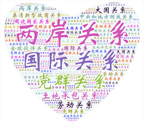 　　10月18日，萬眾矚目的中國共產(chǎn)黨第十九次全國代表大會開幕。習(xí)近平總書記代表第十八屆中央委員會向大會作了題為《決勝全面建成小康社會 奪取新時代中國特色社會主義偉大勝利》的報告。報告思想博大、內(nèi)涵豐富，鼓舞人心、催人奮進(jìn)！  　　十九大報告不僅是一篇光輝的馬克思主義理論著作，同時也是一部滿載新時代黨的執(zhí)政理念的語義分析珍貴專著。筆者從自然語言分析的角度對十九大報告進(jìn)行了學(xué)習(xí)研究，探測到一些具有重大歷史意義且形象有趣的分析結(jié)果，希望對學(xué)習(xí)研究十九大報告提供一種視角。  　　一、報告全文高頻詞分析  　　報告全文共3萬多字，通過中文分詞技術(shù)可以得到全文的高頻詞列表，其中位列第一的詞是“發(fā)展”，共出現(xiàn)232次；第二是“人民”，共出現(xiàn)203次；第三是“建設(shè)”，共出現(xiàn)165次。通過詞云圖的方式對排名靠前的高頻詞進(jìn)行呈現(xiàn)，即詞的出現(xiàn)頻次越高，其字號就越大。  　　由圖可見，“堅持”“全面”“社會”“國家”等詞也十分醒目。這些高頻詞的出現(xiàn)，集中體現(xiàn)了我們黨的初心和使命：為中國人民謀幸福，為中華民族謀復(fù)興。我們黨永遠(yuǎn)把人民對美好生活的向往作為奮斗目標(biāo)，以永不懈怠的精神狀態(tài)和一往無前的奮斗姿態(tài)，繼續(xù)朝著實現(xiàn)中華民族偉大復(fù)興的宏偉目標(biāo)奮勇前進(jìn)。  　　二、與“新”相關(guān)的詞云分析  　　“新”字是十九大報告的“字眼”，一個“新”字貫穿整個報告。通過選取“新”開頭的詞并進(jìn)行分析與詞云圖展現(xiàn)，醒目的“新時代”三個字以強(qiáng)烈的視覺沖擊效果呈現(xiàn)在我們眼前， 該詞在全文中出現(xiàn)36次，高居榜首。其他還有“新格局”“新形勢”“新征程”“新成果”“新發(fā)展理念”等詞匯也頻頻出現(xiàn)。這意味著，我們黨和國家進(jìn)入了新時代，開啟了新征程，人民的幸福之路也將越走越寬、越走越美。  　　三、與“人民”相關(guān)的詞云分析  　　在全文高頻詞統(tǒng)計中，“人民”一詞位列第二，通過進(jìn)一步分析“人民”詞語出現(xiàn)的句子，提取這些句子中的關(guān)鍵詞，我們看到人民對美好生活的“向往和期待”。幼有所育、學(xué)有所教、勞有所得、病有所醫(yī)、老有所養(yǎng)、住有所居、弱有所扶……這是十九大報告對人民幸福感和獲得感的莊嚴(yán)承諾?！懊裰鳌薄皥F(tuán)結(jié)”“權(quán)益”“獲得感”“安全感”“幸福感”“美好生活”“當(dāng)家作主”等等每一個與人民美好生活息息相關(guān)的詞，層層疊疊，結(jié)結(jié)實實地搭建成了一幢穩(wěn)固而溫馨的家！  　　四、與“偉大”相關(guān)的詞云分析  　　全文高頻詞統(tǒng)計中，“偉大”一詞也居于前列，通過對全文中與“偉大”相關(guān)的詞語進(jìn)行提取和分析，“偉大復(fù)興”“偉大夢想”“偉大工程”“偉大事業(yè)”“偉大勝利”“偉大實踐”“偉大政黨”等詞語躍然紙上。整裝待發(fā)的火箭寓意著黨帶領(lǐng)全國各族人民正在向著實現(xiàn)中華民族偉大復(fù)興的中國夢奮勇前進(jìn)！  　　五、與“法治”相關(guān)的詞云分析  　　十九大報告提出，“全面依法治國是國家治理的一場深刻革命，必須堅持厲行法治，推進(jìn)科學(xué)立法、嚴(yán)格執(zhí)法、公正司法、全民守法?！币婪ㄖ螄殉蔀槲覈鴮崿F(xiàn)偉大夢想，建設(shè)偉大工程的護(hù)航艦。報告中與法治相關(guān)的詞出現(xiàn)次數(shù)較多，通過選取“依法” “法治”兩個詞進(jìn)行統(tǒng)計分析，“依法治國”“法治政府”“法治國家”“法治社會”等詞組砰然涌現(xiàn)，這些正是我國依法治國的明確目標(biāo)。  　　六、與“體系”相關(guān)的詞云分析  　　國家治理體系和治理能力現(xiàn)代化是全面深化改革的總目標(biāo)之一。十九大報告提出了一系列的體系建設(shè)。通過提取和“體系”相關(guān)的關(guān)鍵詞，我們可以對各類體系建設(shè)做一簡單分析。由詞云圖可以清晰地看到，“國家治理體系”和 “社會保障體系”構(gòu)成了堅固的塔基；“現(xiàn)代化經(jīng)濟(jì)體系”“中國特色社會主義法治體系”“監(jiān)督體系”等組建了穩(wěn)定的塔身。由此可見，正是有了這一系列“體系”的保障，才構(gòu)筑了牢不可破的中國特色社會發(fā)展理論體系的金字塔。  　　七、與“關(guān)系”相關(guān)的詞云分析  　　“關(guān)系”這個詞在十九大報告中出現(xiàn)的次數(shù)并不多，卻很特別，緣由是“親清新型政商關(guān)系”一詞是很多人第一次聽到，非常新鮮。通過對“關(guān)系”一次的統(tǒng)計分析，在十九大報告中，共找到了十種關(guān)系高頻詞，頻次最多的是“兩岸關(guān)系”。在開幕會現(xiàn)場，當(dāng)習(xí)總書記擲地有聲說：“我們絕不允許任何人、任何組織、任何政黨、在任何時候、以任何形式、把任何一塊中國領(lǐng)土從中國分裂出去！”全場掌聲雷動，“祖國統(tǒng)一”永遠(yuǎn)是中華兒女最牽掛、最堅定的目標(biāo)。  　　八、高頻動詞的詞云分析  　　十九大報告是一個高瞻遠(yuǎn)矚、務(wù)實創(chuàng)新的報告，報告系統(tǒng)總結(jié)了過去五年取得的偉大成就，全面部署了當(dāng)前和今后一段時期的任務(wù)要求。我們從動詞的角度分析了我們黨、國家、人民在完成和即將開展的這些事業(yè)中的動作與姿態(tài)！在這個主題下，唯有用攥緊的拳頭才能恰當(dāng)表達(dá)我們推進(jìn)偉大事業(yè)的堅定決心和磅礴力量！“發(fā)展”“改革”“創(chuàng)新”“建設(shè)”“堅持”這些詞表達(dá)出了我們共同的心聲：在中國共產(chǎn)黨的全面領(lǐng)導(dǎo)下，堅持改革創(chuàng)新，拼搏發(fā)展，為實現(xiàn)中華民族偉大復(fù)興的中國夢而努力奮斗！  　　九、報告中的成語詞云分析  　　十九大報告出現(xiàn)了一百多個成語，其數(shù)量之多，用詞之準(zhǔn)，表達(dá)之切，堪稱典范！由這棵茂盛的樹構(gòu)成的詞云圖，我們可以看到，“繁榮富強(qiáng)”扎根大地，“當(dāng)家作主”屹立中央，“旗幟鮮明”“不忘初心”輔助兩翼，這是一棵充滿生機(jī)與希望的“人民樹”，這是一棵扎根于地、繁茂于天的“中國樹”！