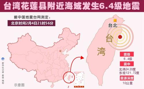 臺灣花蓮縣附近海域發(fā)生六點五級地震