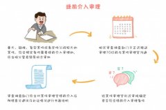 中央紀(jì)委國(guó)家監(jiān)委就中管干部違紀(jì)違法案件審理立規(guī)范 明確15個(gè)關(guān)