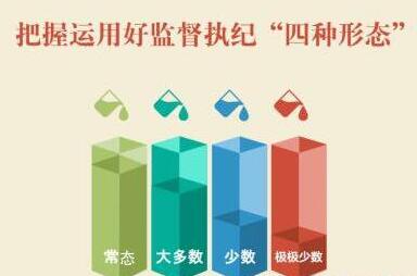 實(shí)踐“四種形態(tài)”，黨委不能當(dāng)“甩手掌柜”