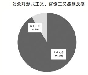 習(xí)近平總書記在學(xué)習(xí)貫徹黨的十九大精神研討班開班式上講話再次強調(diào),要持之以恒克服形式主義,官僚主義,久久為功祛除享樂主義和奢靡之風(fēng),廉政教育