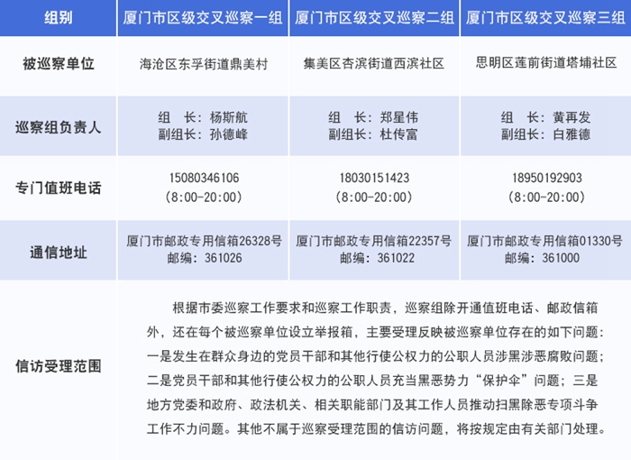 組織開展以深挖黑惡勢(shì)力“保護(hù)傘”為主題的交叉巡察